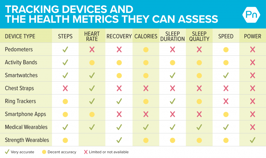 How to use fitness trackers to enhance performance and wellbeing—without losing touch with yourself