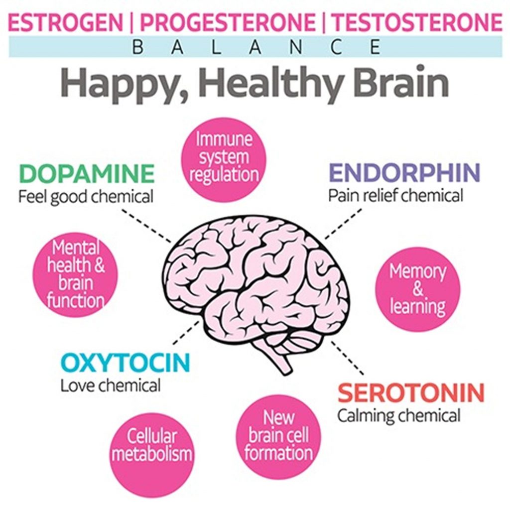 Boost Your Brain with Bioidentical Hormone Pellet Therapy