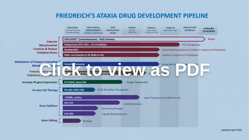 Drug Development Pipeline Archive – Friedreich’s Ataxia Research Alliance